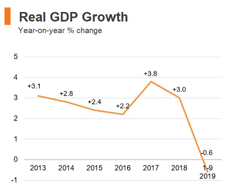 Department Of Health Hong Kong Growth Chart