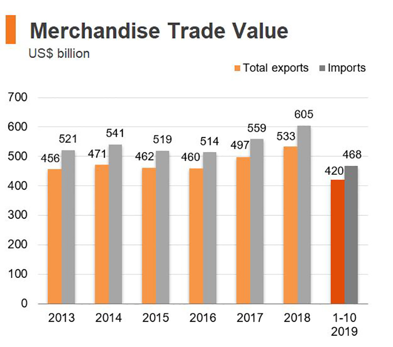 2017 Trade Value Chart