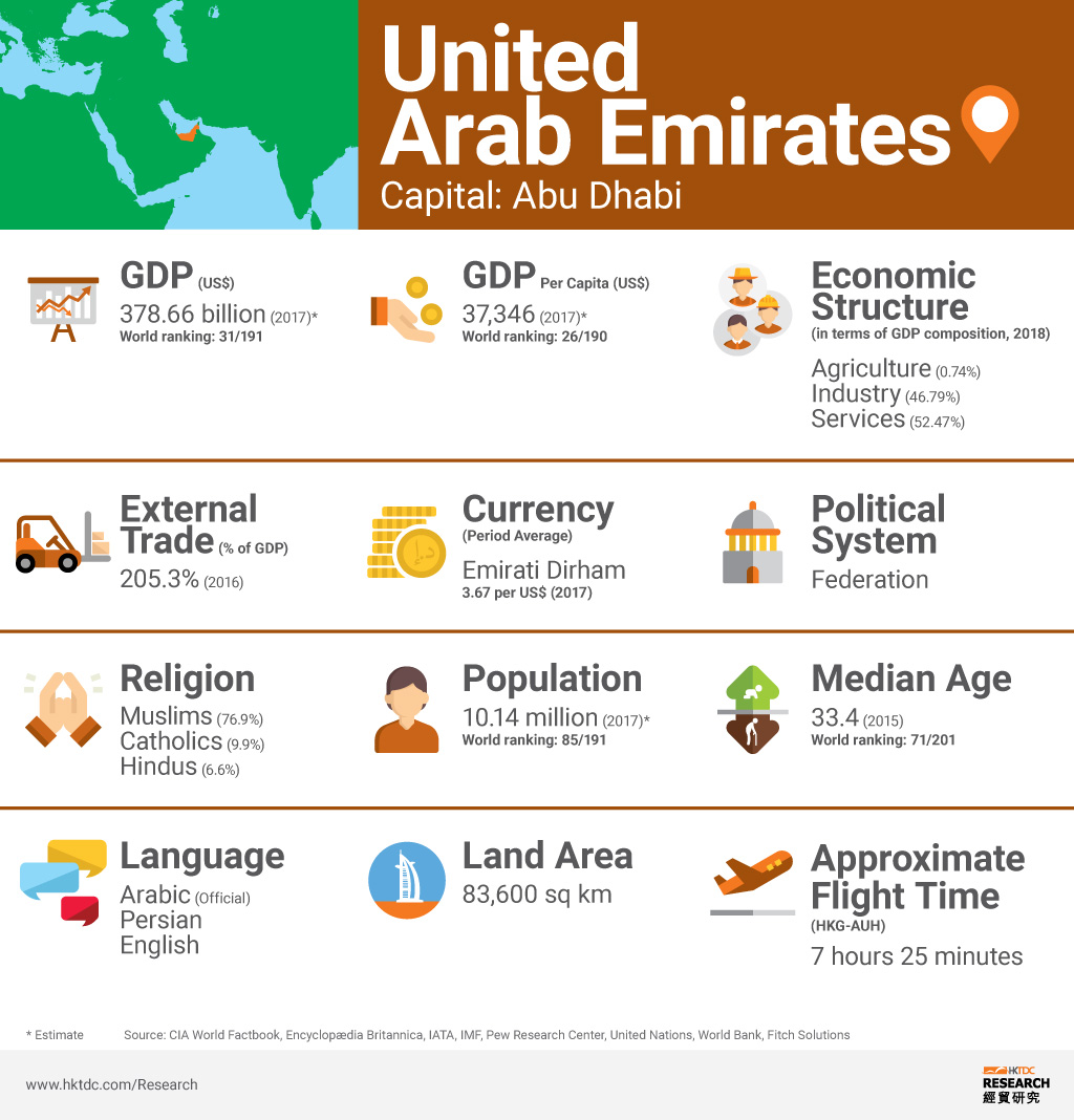 Uae Government Structure Chart